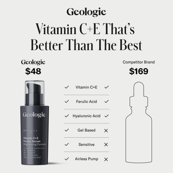 A square-formatted comparison chart that contrasts the Geologie serum against a competitor by price and six distinct product benefits.